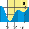 Lenard Harbor tide chart for Thursday, August 5, 2021