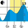 Lenard Harbor tide chart for Monday, September 13, 2021