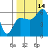 Lenard Harbor tide chart for Tuesday, September 14, 2021