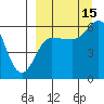 Lenard Harbor tide chart for Wednesday, September 15, 2021