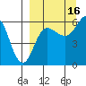Lenard Harbor tide chart for Thursday, September 16, 2021