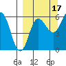 Lenard Harbor tide chart for Friday, September 17, 2021