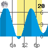 Lenard Harbor tide chart for Monday, September 20, 2021