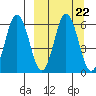 Lenard Harbor tide chart for Wednesday, September 22, 2021