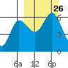 Lenard Harbor tide chart for Sunday, September 26, 2021