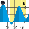 Lenard Harbor tide chart for Monday, September 6, 2021