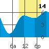 Lenard Harbor tide chart for Thursday, October 14, 2021
