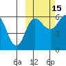 Lenard Harbor tide chart for Friday, October 15, 2021