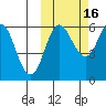 Lenard Harbor tide chart for Saturday, October 16, 2021