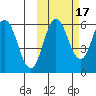 Lenard Harbor tide chart for Sunday, October 17, 2021