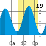 Lenard Harbor tide chart for Tuesday, October 19, 2021