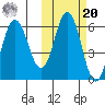 Lenard Harbor tide chart for Wednesday, October 20, 2021