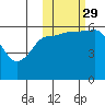 Lenard Harbor tide chart for Friday, October 29, 2021