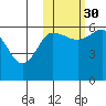 Lenard Harbor tide chart for Saturday, October 30, 2021
