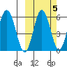 Lenard Harbor tide chart for Tuesday, October 5, 2021