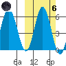 Lenard Harbor tide chart for Wednesday, October 6, 2021