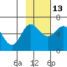 Lenard Harbor tide chart for Saturday, November 13, 2021