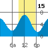 Lenard Harbor tide chart for Monday, November 15, 2021
