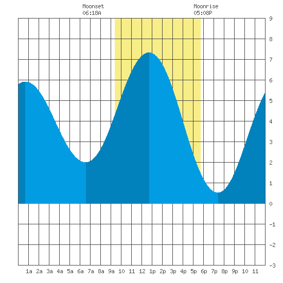 Lenard Harbor tide chart for Tuesday, November 16, 2021