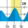 Lenard Harbor tide chart for Tuesday, November 16, 2021