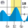 Lenard Harbor tide chart for Thursday, November 18, 2021
