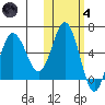 Lenard Harbor tide chart for Thursday, November 4, 2021