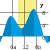 Lenard Harbor tide chart for Sunday, November 7, 2021