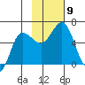 Lenard Harbor tide chart for Tuesday, November 9, 2021