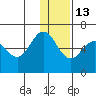 Lenard Harbor tide chart for Monday, December 13, 2021