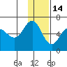 Lenard Harbor tide chart for Tuesday, December 14, 2021