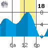 Lenard Harbor tide chart for Saturday, December 18, 2021