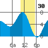 Lenard Harbor tide chart for Thursday, December 30, 2021