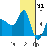 Lenard Harbor tide chart for Friday, December 31, 2021