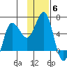 Lenard Harbor tide chart for Monday, December 6, 2021
