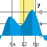 Lenard Harbor tide chart for Tuesday, December 7, 2021