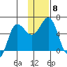 Lenard Harbor tide chart for Wednesday, December 8, 2021