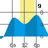Lenard Harbor tide chart for Thursday, December 9, 2021