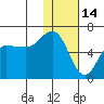 Lenard Harbor tide chart for Friday, January 14, 2022