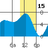 Lenard Harbor tide chart for Saturday, January 15, 2022
