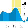 Lenard Harbor tide chart for Sunday, January 16, 2022