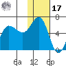 Lenard Harbor tide chart for Monday, January 17, 2022