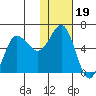 Lenard Harbor tide chart for Wednesday, January 19, 2022
