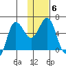 Lenard Harbor tide chart for Thursday, January 6, 2022