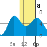 Lenard Harbor tide chart for Saturday, January 8, 2022
