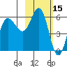 Lenard Harbor tide chart for Tuesday, February 15, 2022