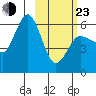 Lenard Harbor tide chart for Wednesday, February 23, 2022