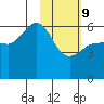 Lenard Harbor tide chart for Wednesday, February 9, 2022