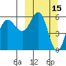 Lenard Harbor tide chart for Tuesday, March 15, 2022