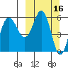 Lenard Harbor tide chart for Wednesday, March 16, 2022
