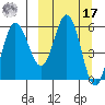 Lenard Harbor tide chart for Thursday, March 17, 2022